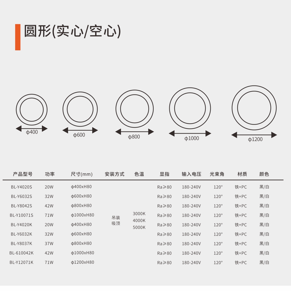圆形(实心/空心)